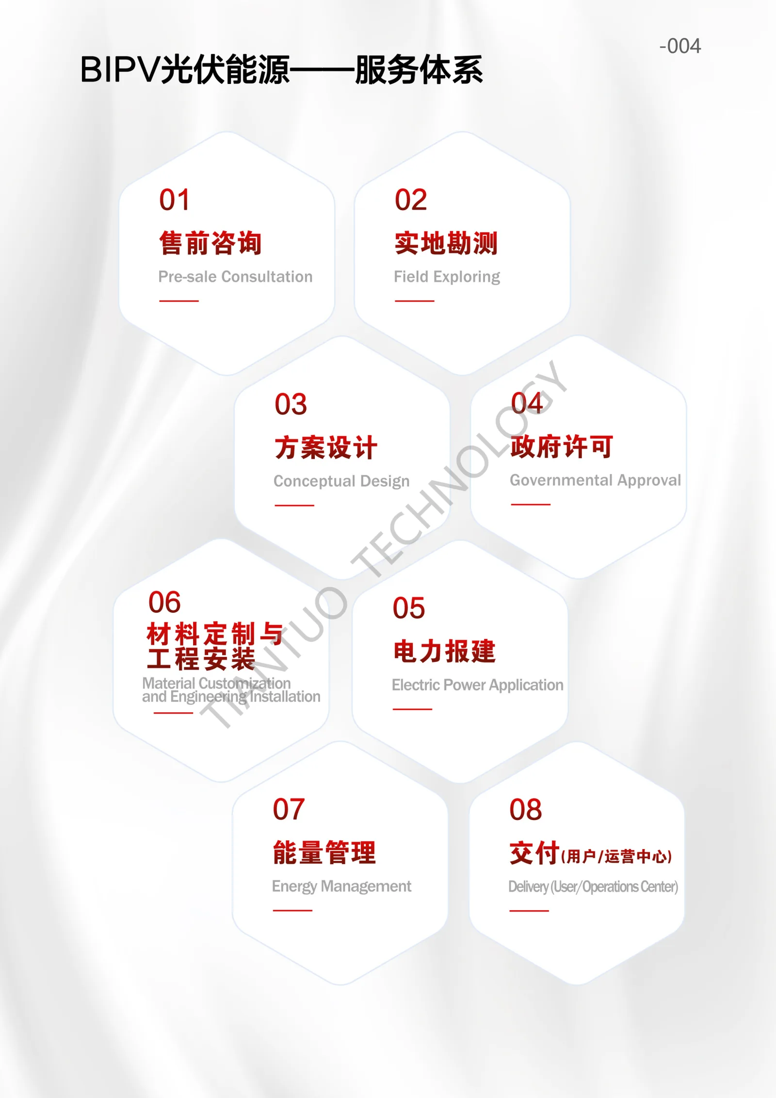 天托科技_BIPV分布式光伏发电技术手册5.0(水印版)_7.webp